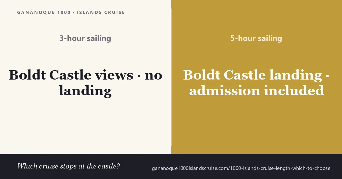 Comparing 1-hour, 3-hour and 5-hour 1000 Islands cruise routes from Gananoque past Boldt Castle