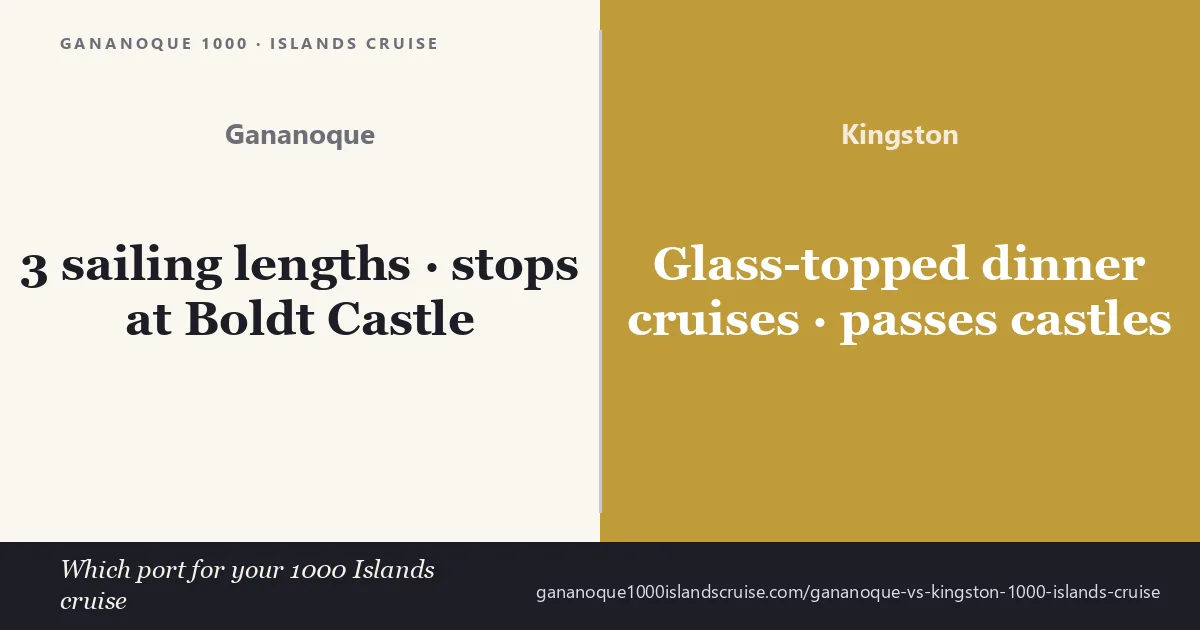 Comparing 1000 Islands cruise departure ports — Gananoque, Kingston, Ivy Lea and Brockville for Boldt Castle access
